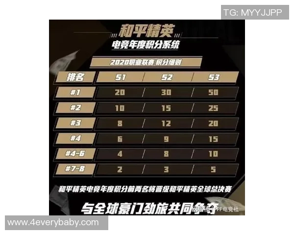 2026电竞新闻S15LOL赛事中RNG战队心理素质分析与和平精英表现的关联探讨